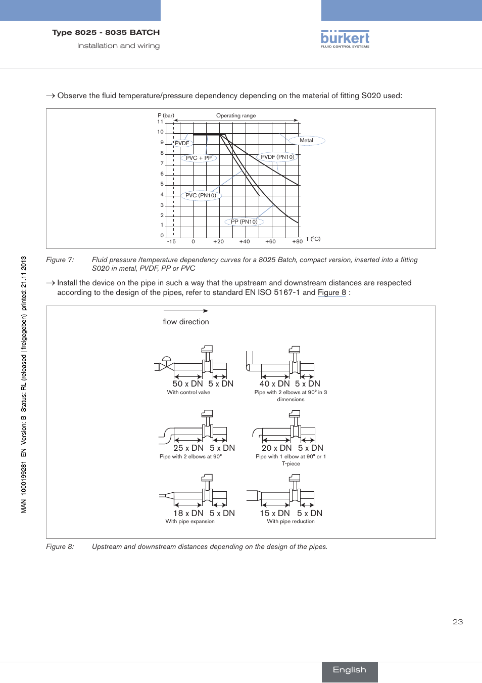 Figure 7 | Burkert Type 8035 User Manual | Page 25 / 130