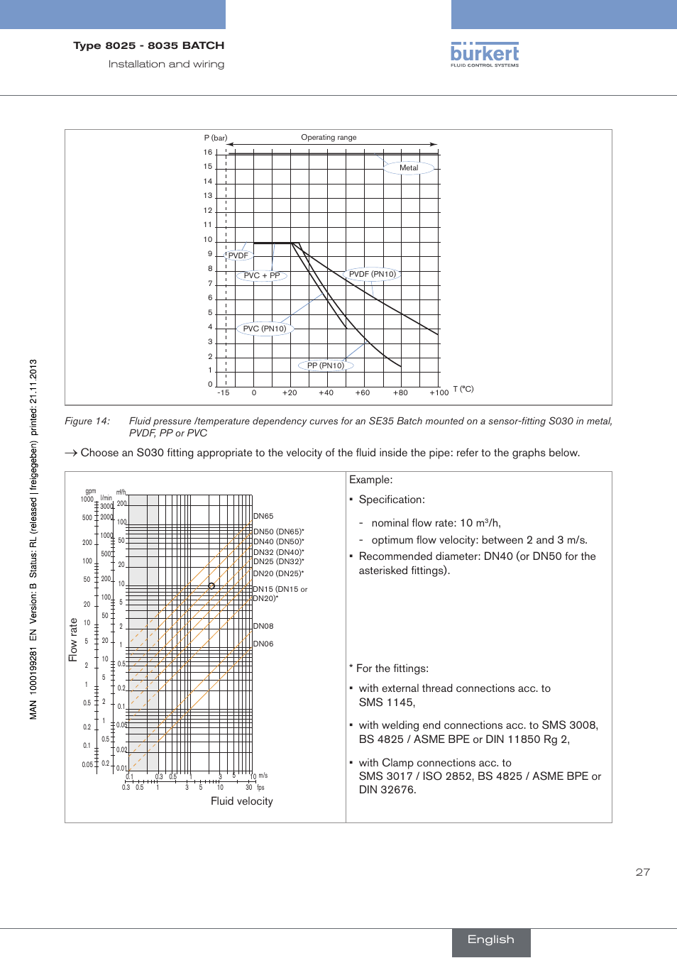 Figure 14 | Burkert Type 8035 User Manual | Page 29 / 130