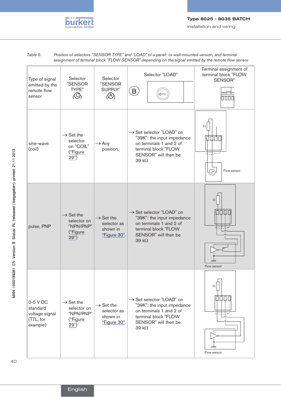 Load | Burkert Type 8035 User Manual | Page 42 / 130