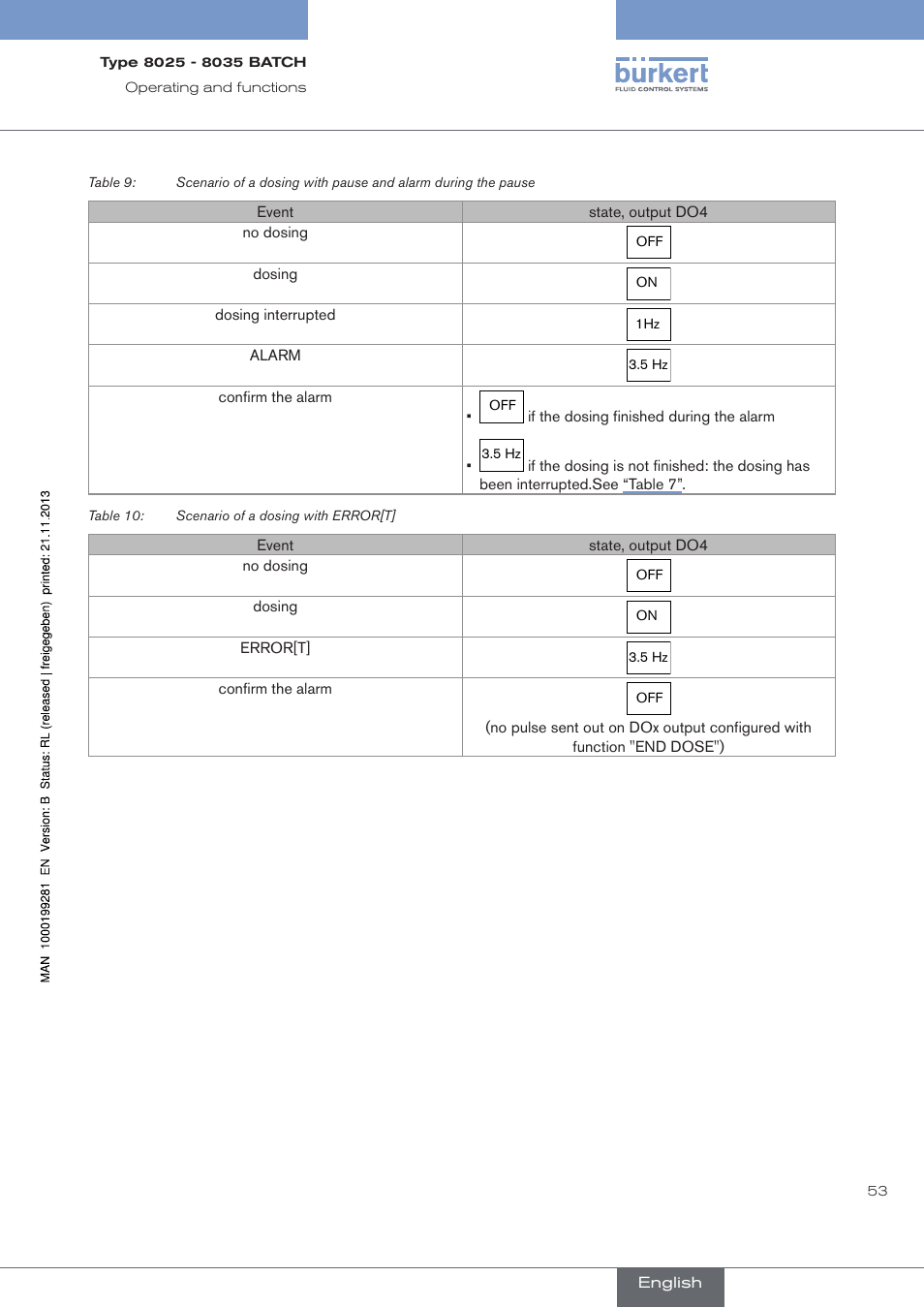 Burkert Type 8035 User Manual | Page 55 / 130