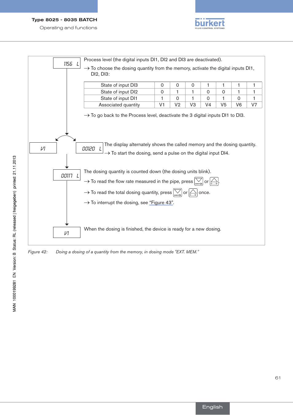 Figure 42 | Burkert Type 8035 User Manual | Page 63 / 130