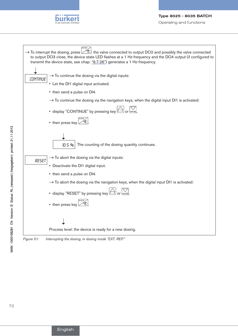 Figure 51 | Burkert Type 8035 User Manual | Page 74 / 130