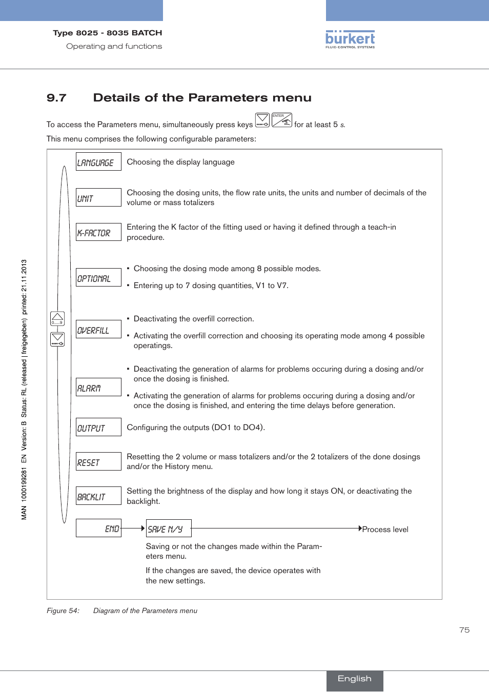 7 details of the parameters menu, Details of the parameters menu | Burkert Type 8035 User Manual | Page 77 / 130
