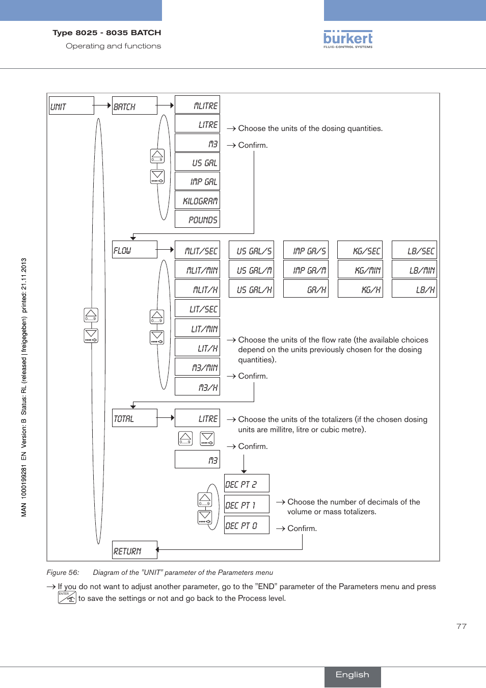 Burkert Type 8035 User Manual | Page 79 / 130