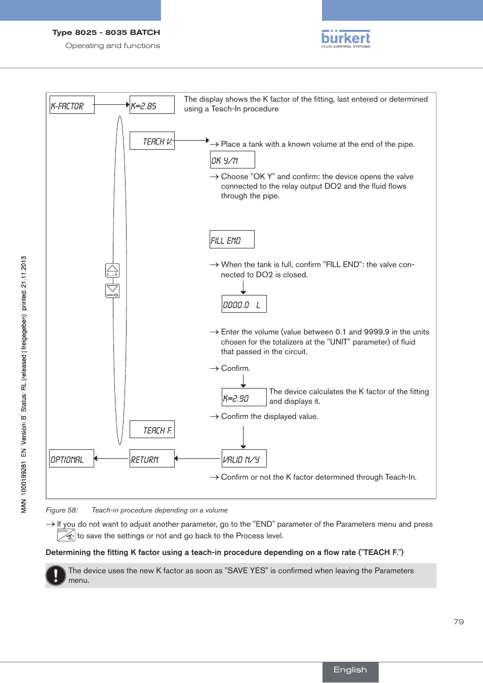 Burkert Type 8035 User Manual | Page 81 / 130