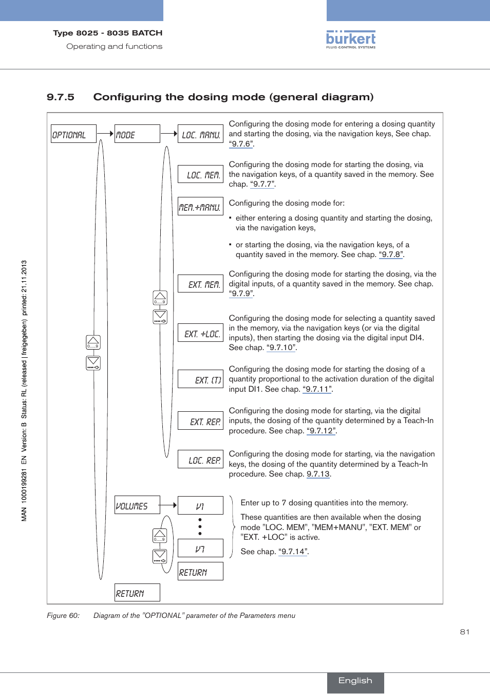 5 configuring the dosing mode (general diagram), Configuring the dosing mode (general diagram) | Burkert Type 8035 User Manual | Page 83 / 130