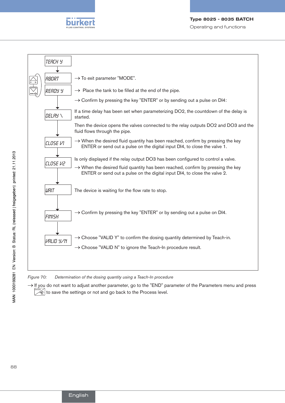 Figure 70 | Burkert Type 8035 User Manual | Page 90 / 130