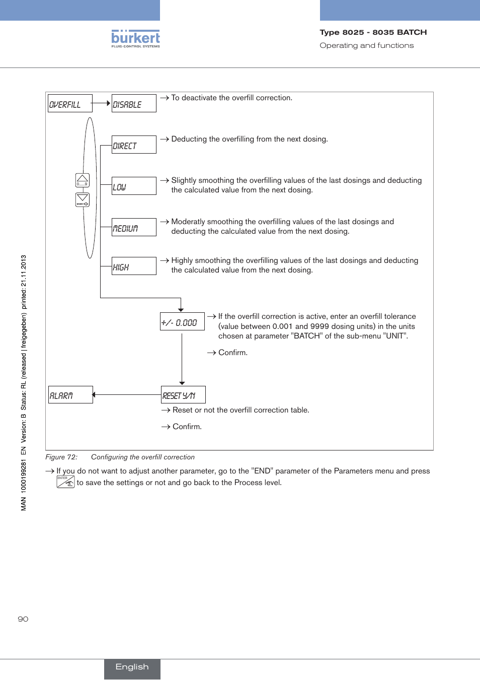 Burkert Type 8035 User Manual | Page 92 / 130