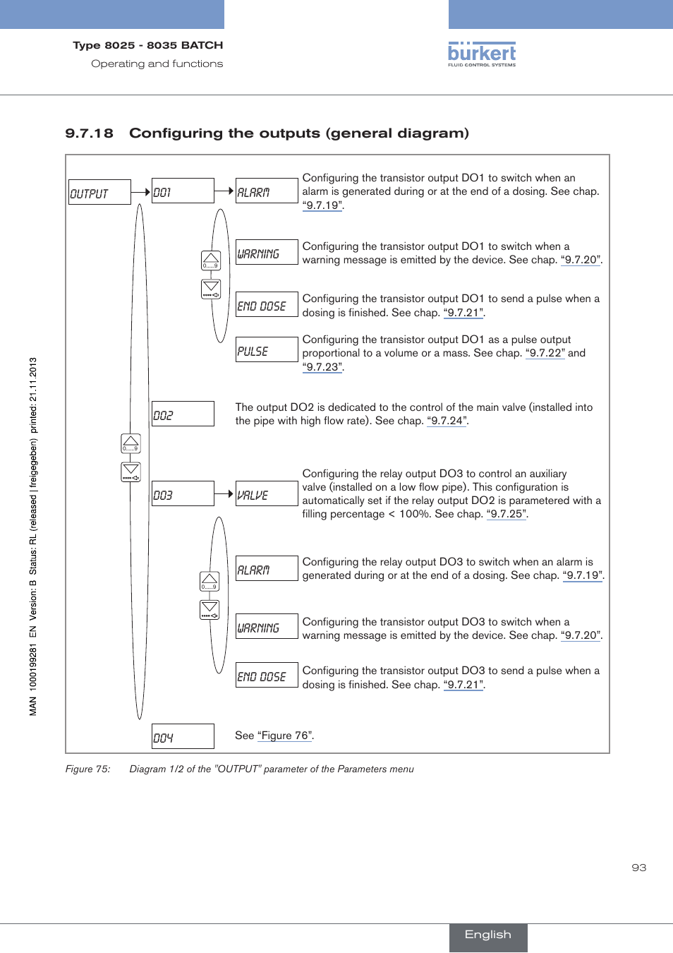 18 configuring the outputs (general diagram), Configuring the outputs (general diagram) | Burkert Type 8035 User Manual | Page 95 / 130