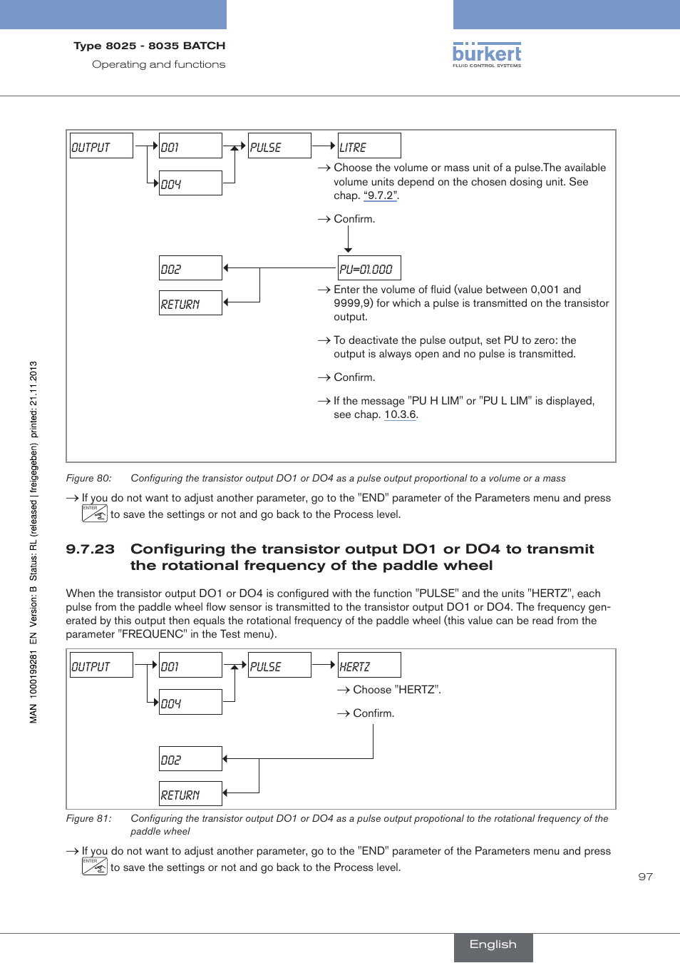 Quency of the paddle wheel | Burkert Type 8035 User Manual | Page 99 / 130
