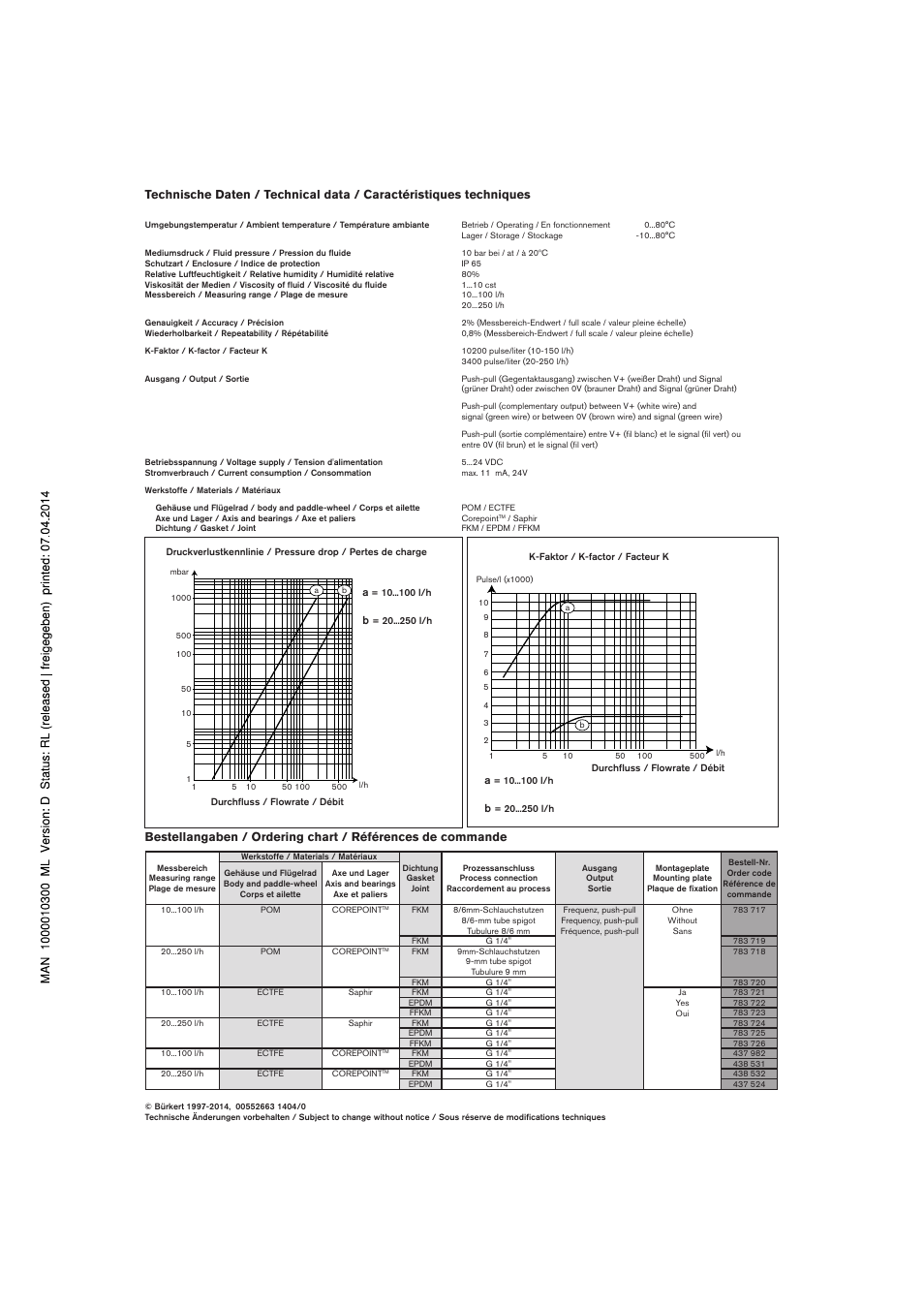 Burkert Type 8031 User Manual | Page 2 / 2