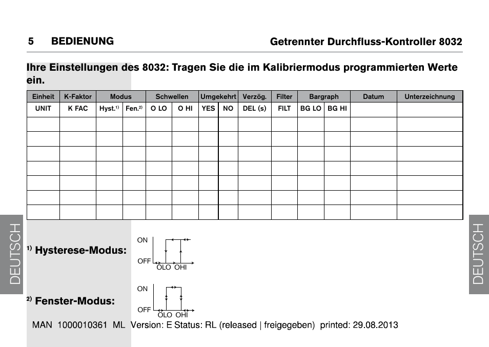 De ut sch de ut sch, Hysterese-modus, Fenster-modus | Burkert Type 8032 User Manual | Page 100 / 112