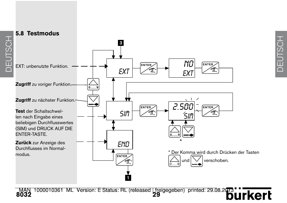 8 testmodus, De ut sch de ut sch, Ext end sim | Burkert Type 8032 User Manual | Page 101 / 112