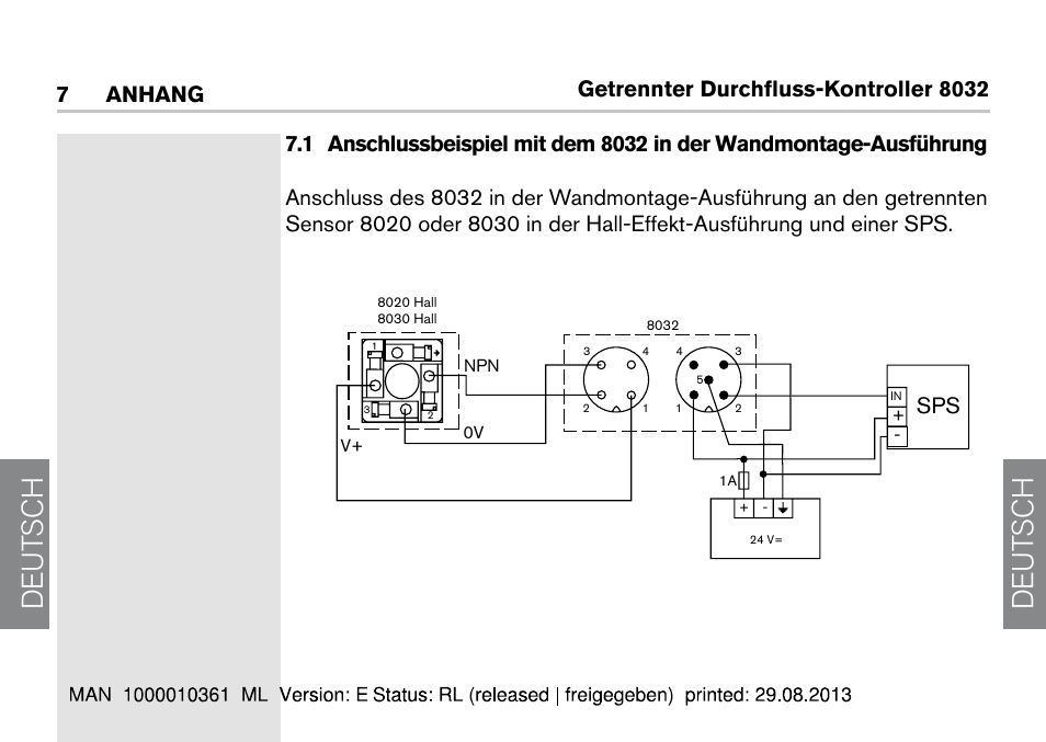 7 anhang, De ut sch de ut sch, Getrennter durchfluss-kontroller 8032  anhang | Burkert Type 8032 User Manual | Page 104 / 112