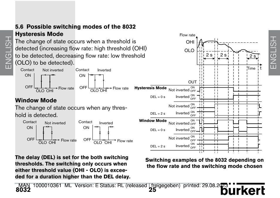 6 possible switching modes of the 8032, English | Burkert Type 8032 User Manual | Page 25 / 112