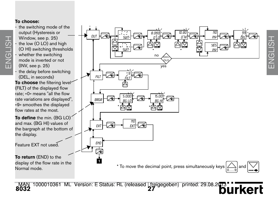 English | Burkert Type 8032 User Manual | Page 27 / 112