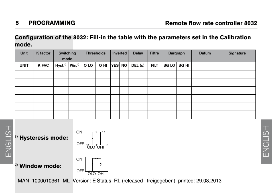 English, Hysteresis mode, Window mode | Burkert Type 8032 User Manual | Page 28 / 112