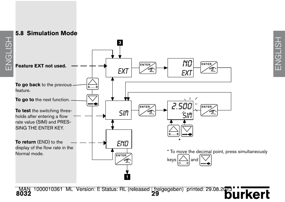 8 simulation mode, English, Ext end sim | Burkert Type 8032 User Manual | Page 29 / 112