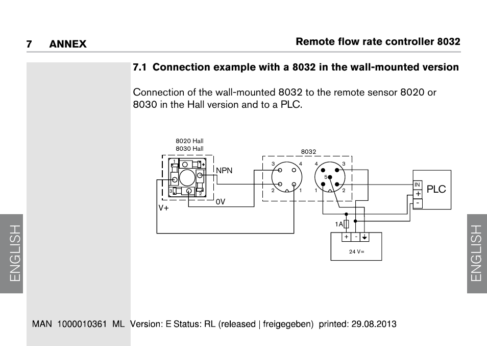 English, Remote flow rate controller 8032  annex | Burkert Type 8032 User Manual | Page 32 / 112