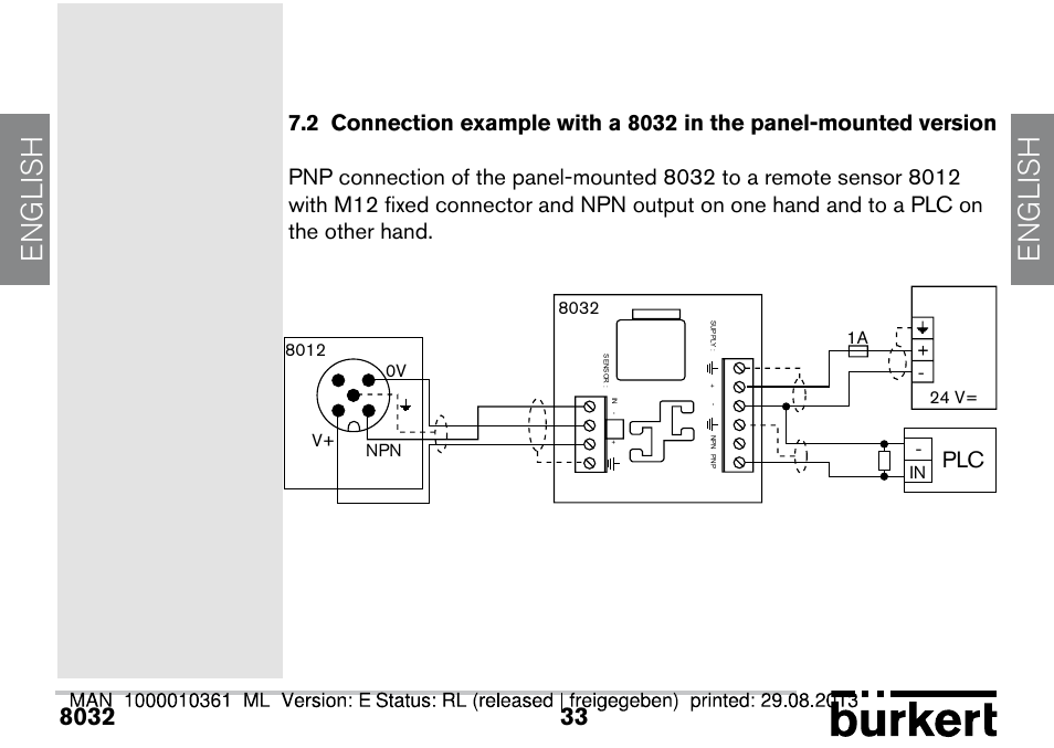 English | Burkert Type 8032 User Manual | Page 33 / 112
