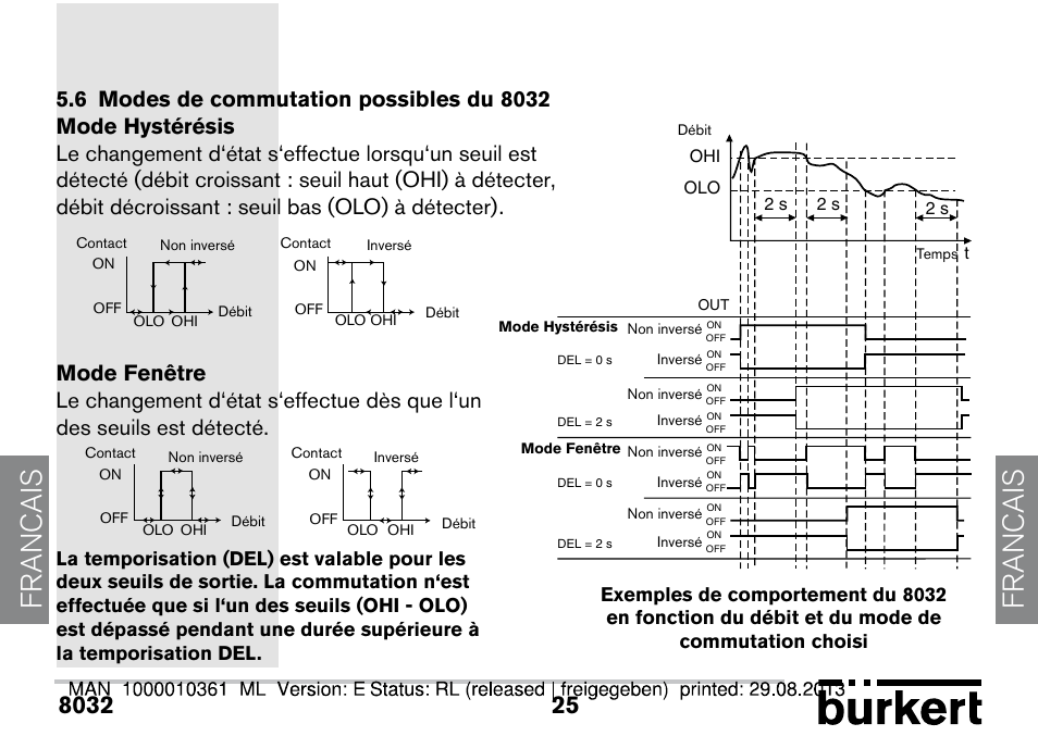6 modes de commutation possibles du 8032, Francais | Burkert Type 8032 User Manual | Page 61 / 112