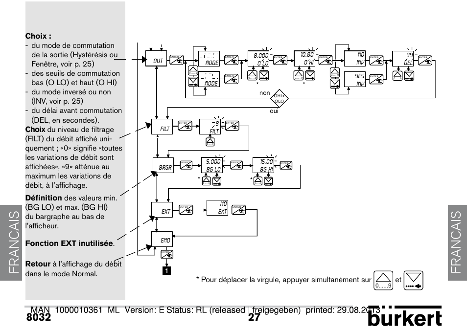 Francais | Burkert Type 8032 User Manual | Page 63 / 112