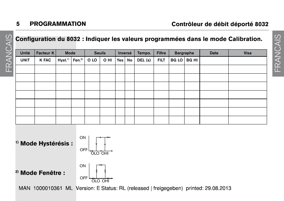 Francais, Mode hystérésis, Mode fenêtre | Burkert Type 8032 User Manual | Page 64 / 112