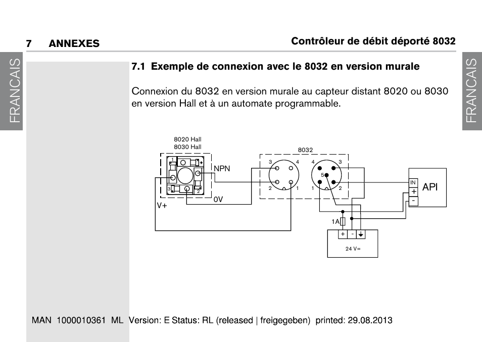 7 annexes, Francais, Contrôleur de débit déporté 8032  annexes | Burkert Type 8032 User Manual | Page 68 / 112