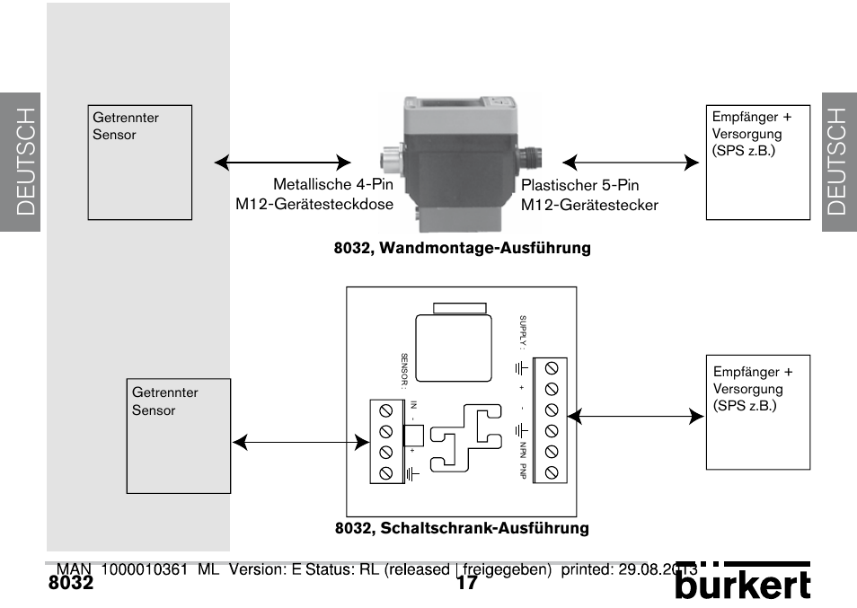 De ut sch de ut sch | Burkert Type 8032 User Manual | Page 89 / 112