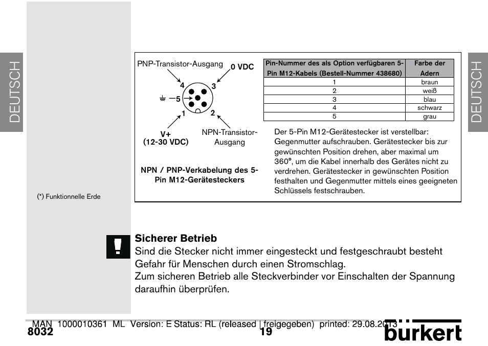 De ut sch de ut sch | Burkert Type 8032 User Manual | Page 91 / 112