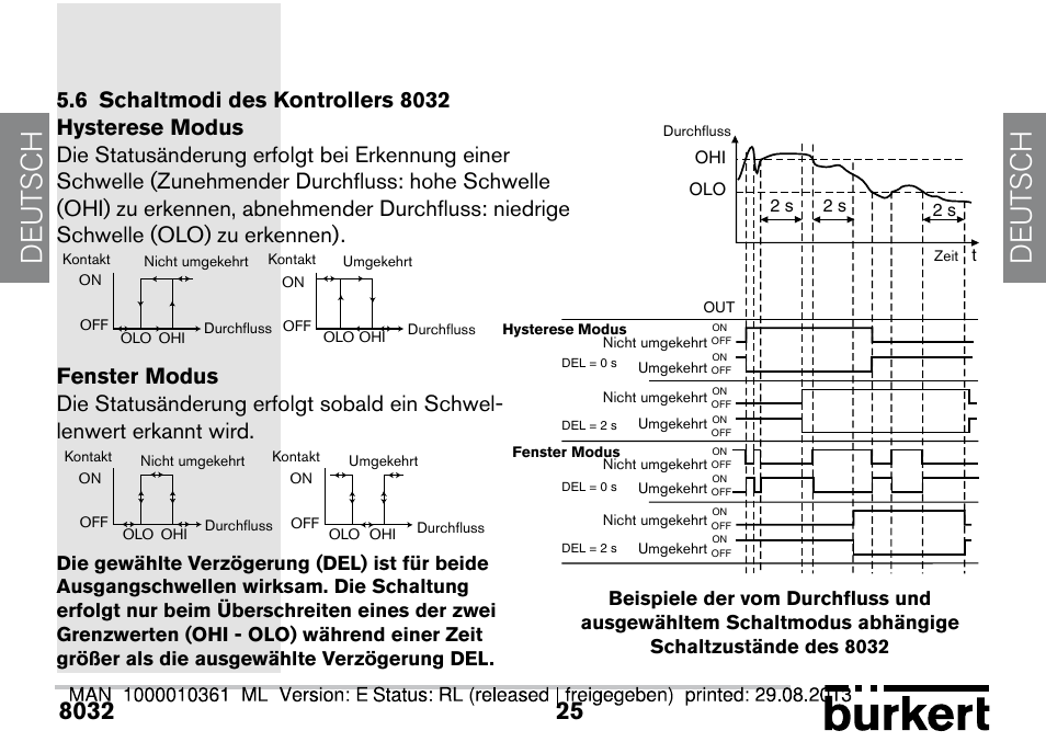 6 schaltmodi des kontrollers 8032, De ut sch de ut sch | Burkert Type 8032 User Manual | Page 97 / 112