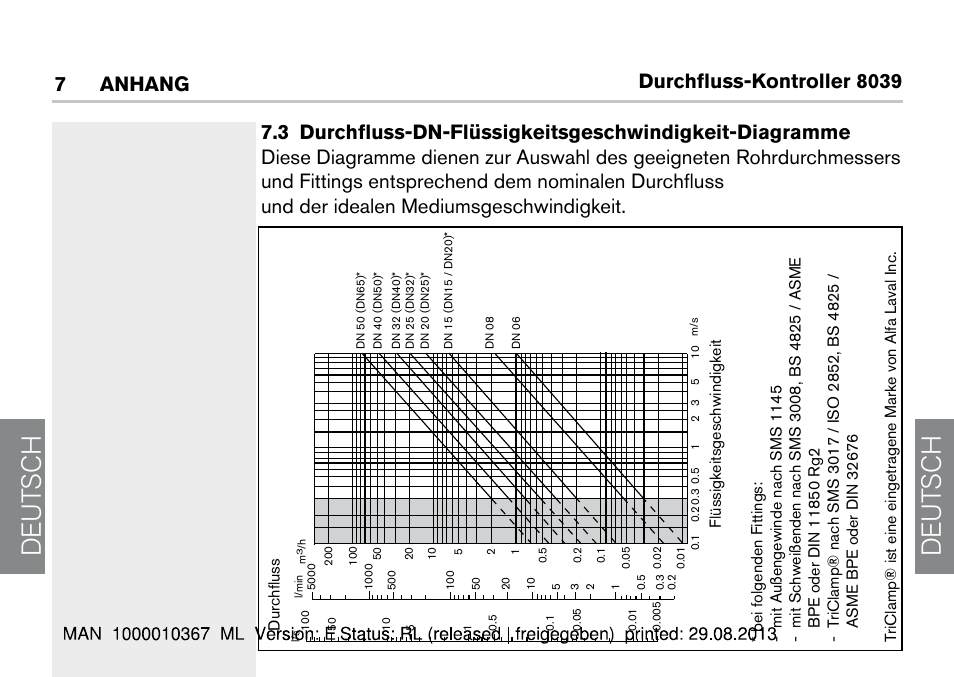 De ut sch de ut sch | Burkert Type S039 User Manual | Page 104 / 112