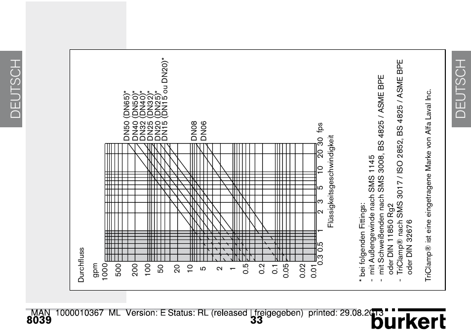De ut sch de ut sch | Burkert Type S039 User Manual | Page 105 / 112