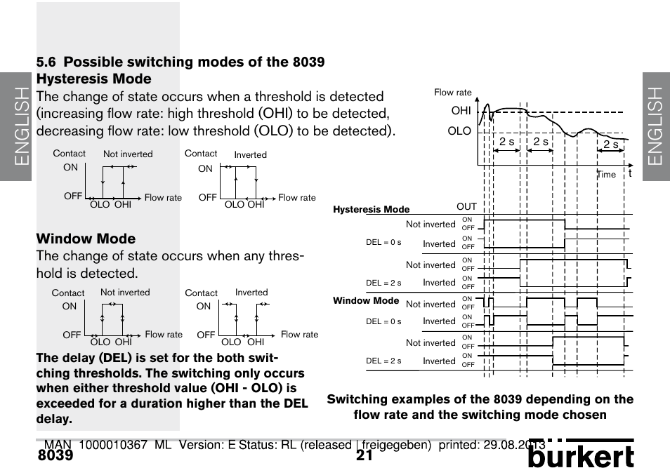 6 possible switching modes of the 8039, English | Burkert Type S039 User Manual | Page 21 / 112