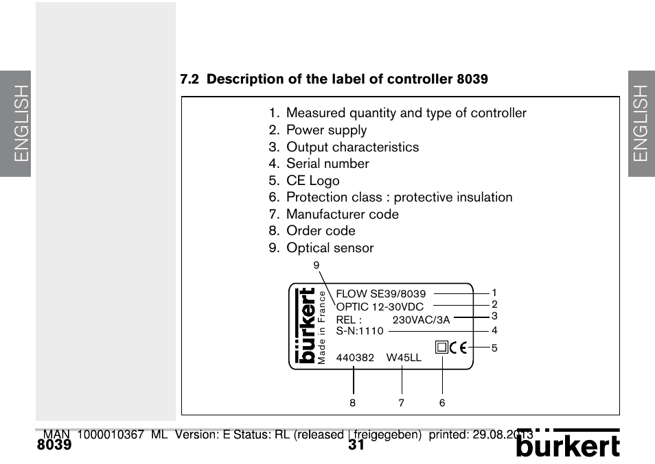 2 description of the label of controller 8039, English | Burkert Type S039 User Manual | Page 31 / 112