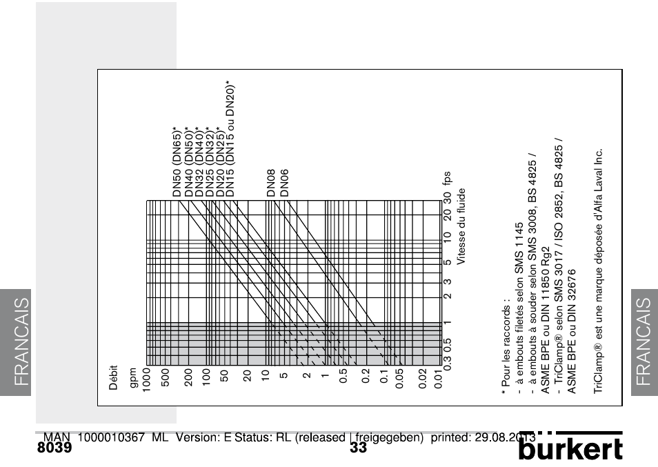 Francais | Burkert Type S039 User Manual | Page 69 / 112