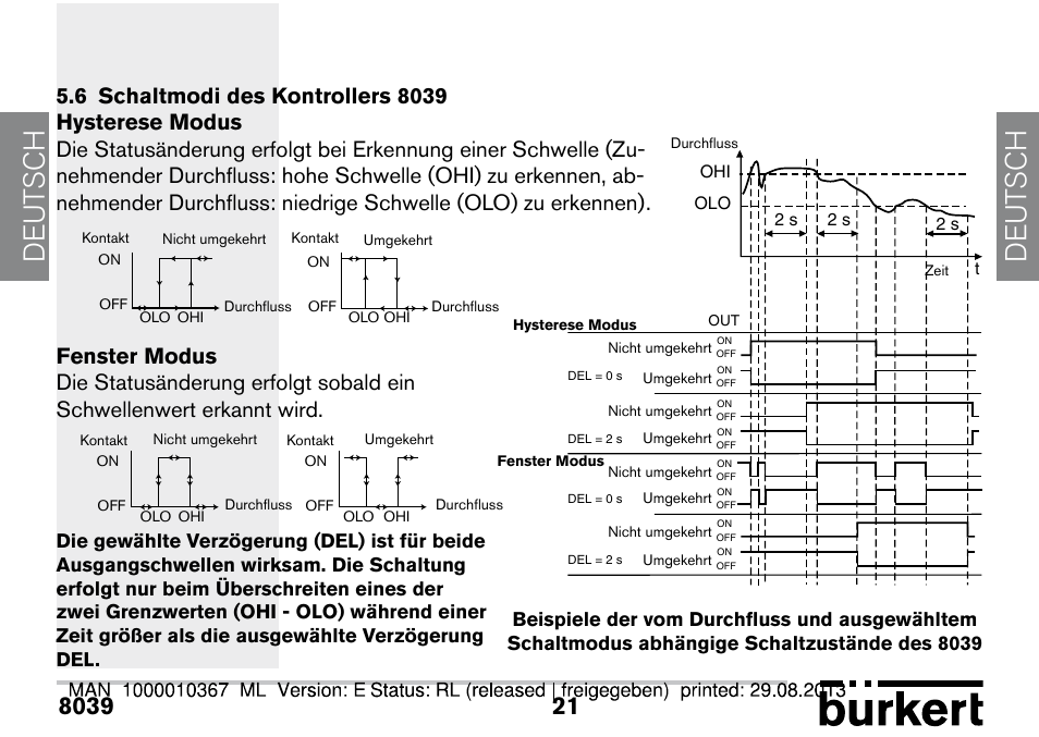 6 schaltmodi des kontrollers 8039, De ut sch de ut sch | Burkert Type S039 User Manual | Page 93 / 112