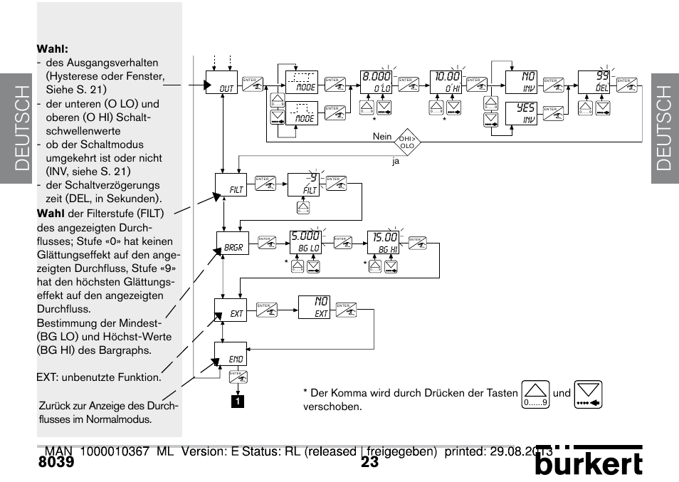 De ut sch de ut sch, Der komma wird durch drücken der tasten, Und verschoben | Burkert Type S039 User Manual | Page 95 / 112