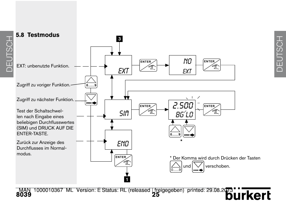 8 testmodus, De ut sch de ut sch, Ext end sim | Bg lo no | Burkert Type S039 User Manual | Page 97 / 112