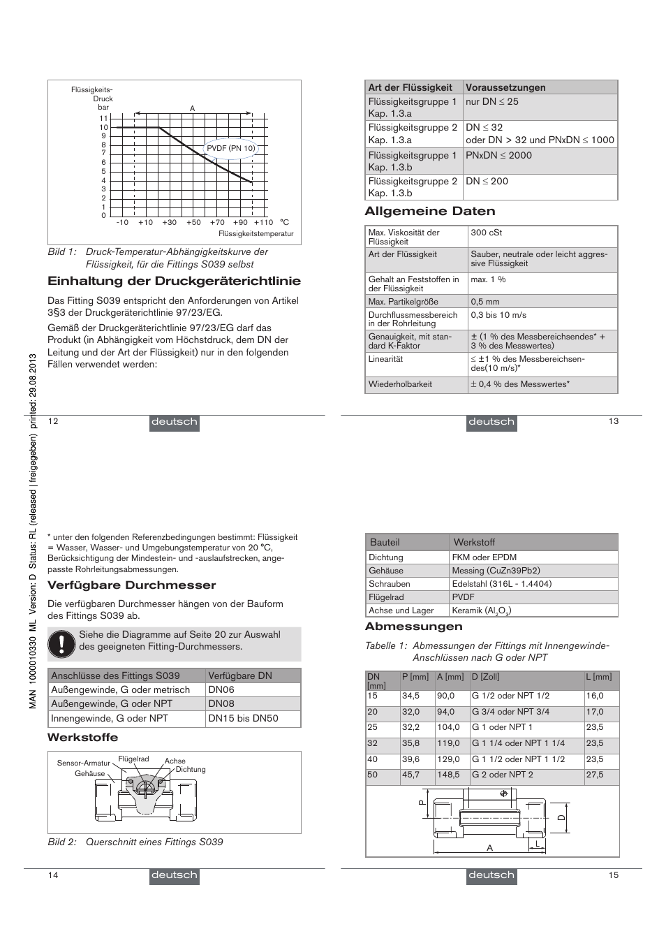 Einhaltung der druckgeräterichtlinie, Allgemeine daten, Verfügbare durchmesser | Werkstoffe, Abmessungen | Burkert Type S039 User Manual | Page 12 / 24