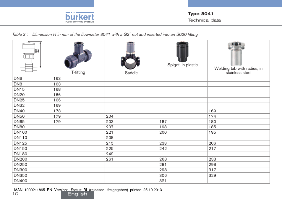 Burkert Type 8041 User Manual | Page 12 / 60