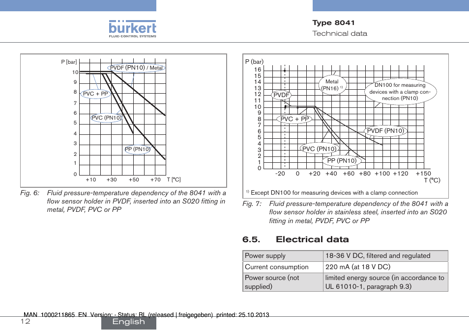 Electrical data, Fig. 6, Fig. 7 | English | Burkert Type 8041 User Manual | Page 14 / 60