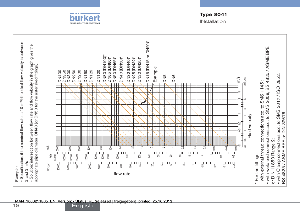 English | Burkert Type 8041 User Manual | Page 20 / 60