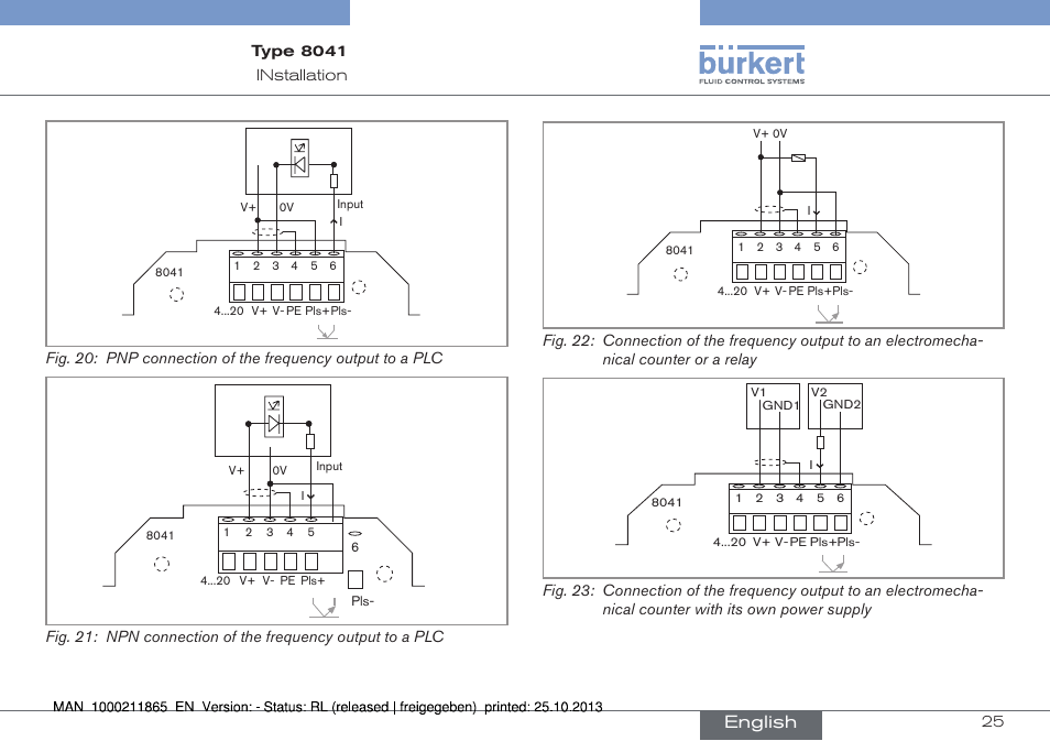 Fig. 20, Fig. 21), Fig. 22) | Fig. 23), English | Burkert Type 8041 User Manual | Page 27 / 60