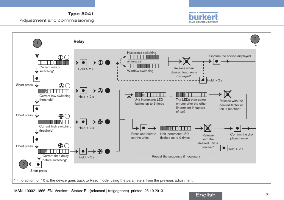 Burkert Type 8041 User Manual | Page 33 / 60