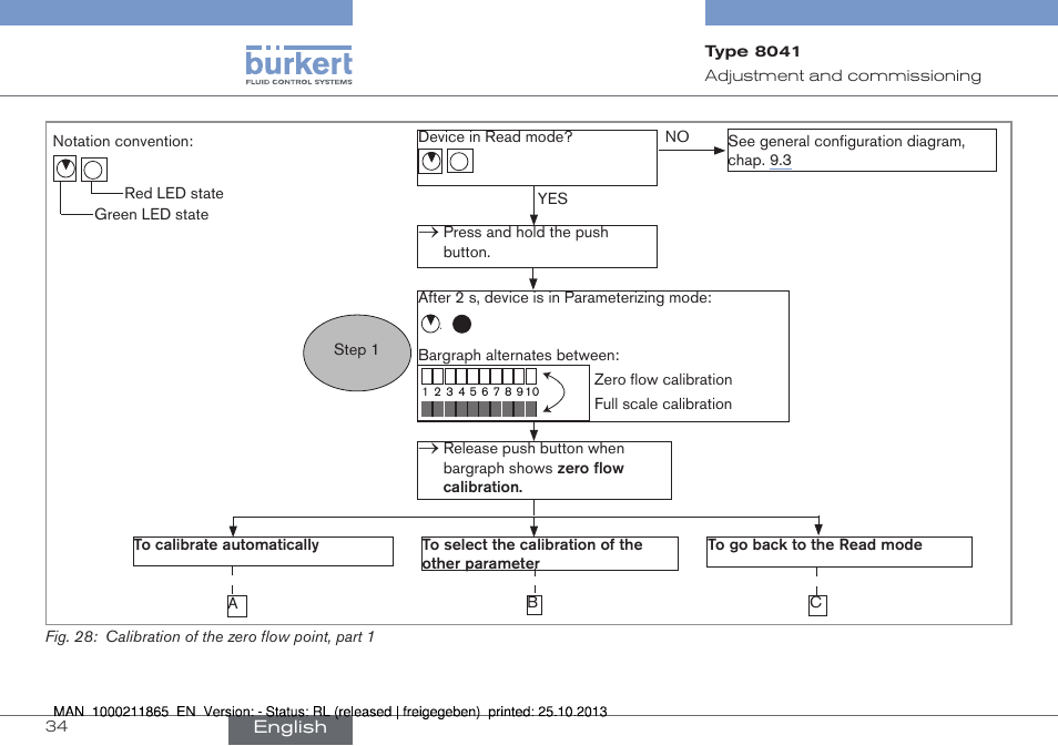 Burkert Type 8041 User Manual | Page 36 / 60