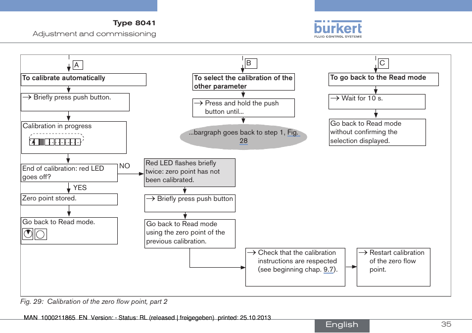 Burkert Type 8041 User Manual | Page 37 / 60
