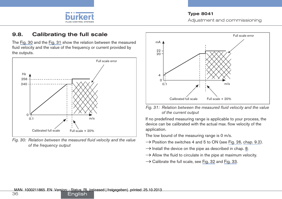 Calibrating the full scale | Burkert Type 8041 User Manual | Page 38 / 60