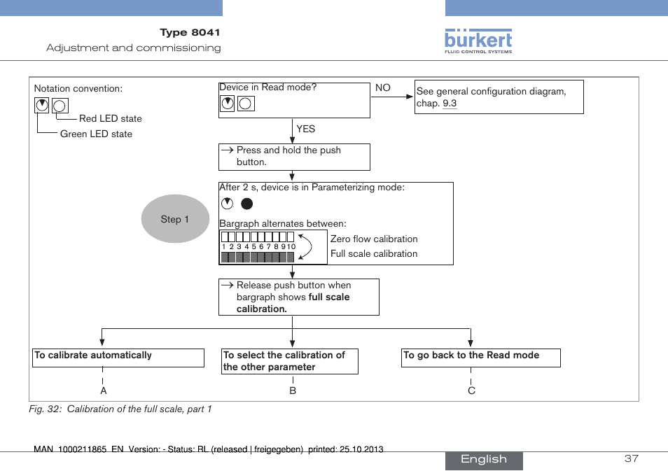 Fig. 32 | Burkert Type 8041 User Manual | Page 39 / 60