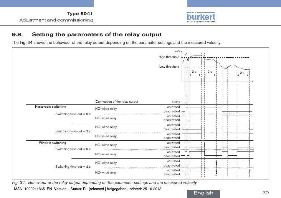 Setting the parameters of the relay output, English | Burkert Type 8041 User Manual | Page 41 / 60